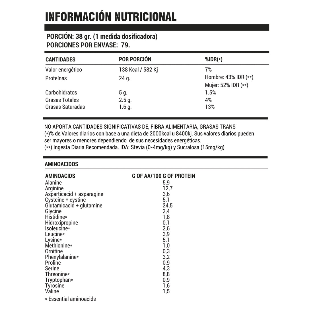 WHEY PROTEIN 3 kg [Hoch Sport] – Suplementos Asuncion